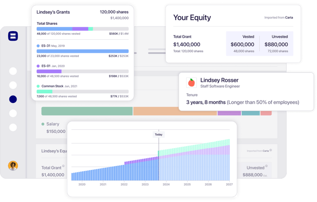 Employee Total Rewards Portal 