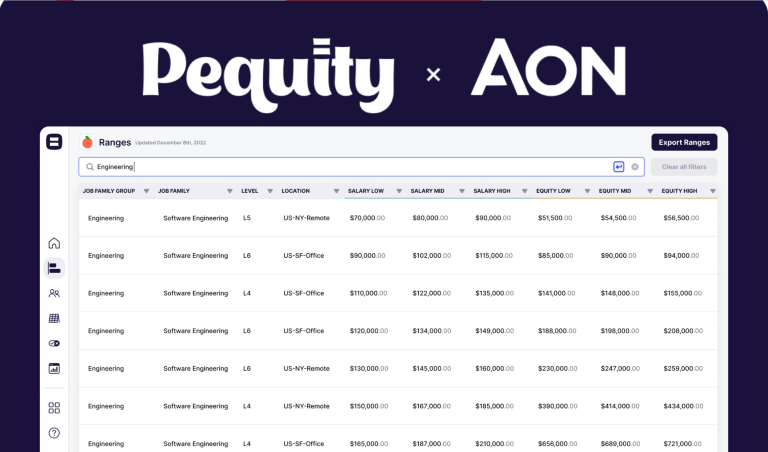 Pequity Aon Salary Survey Data