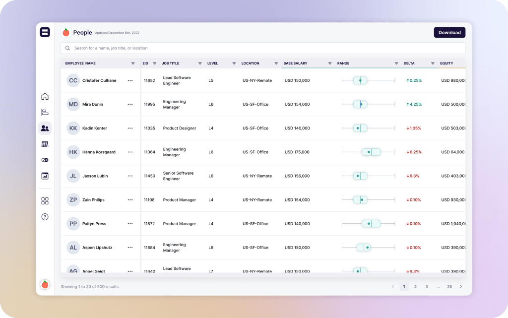 people analytics software