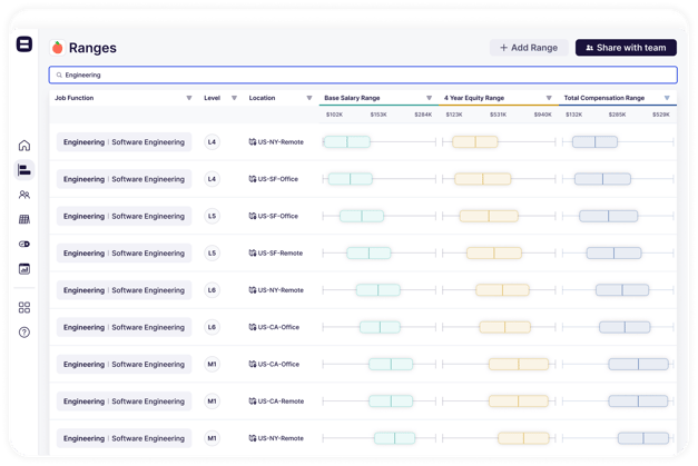 Salary Range Software