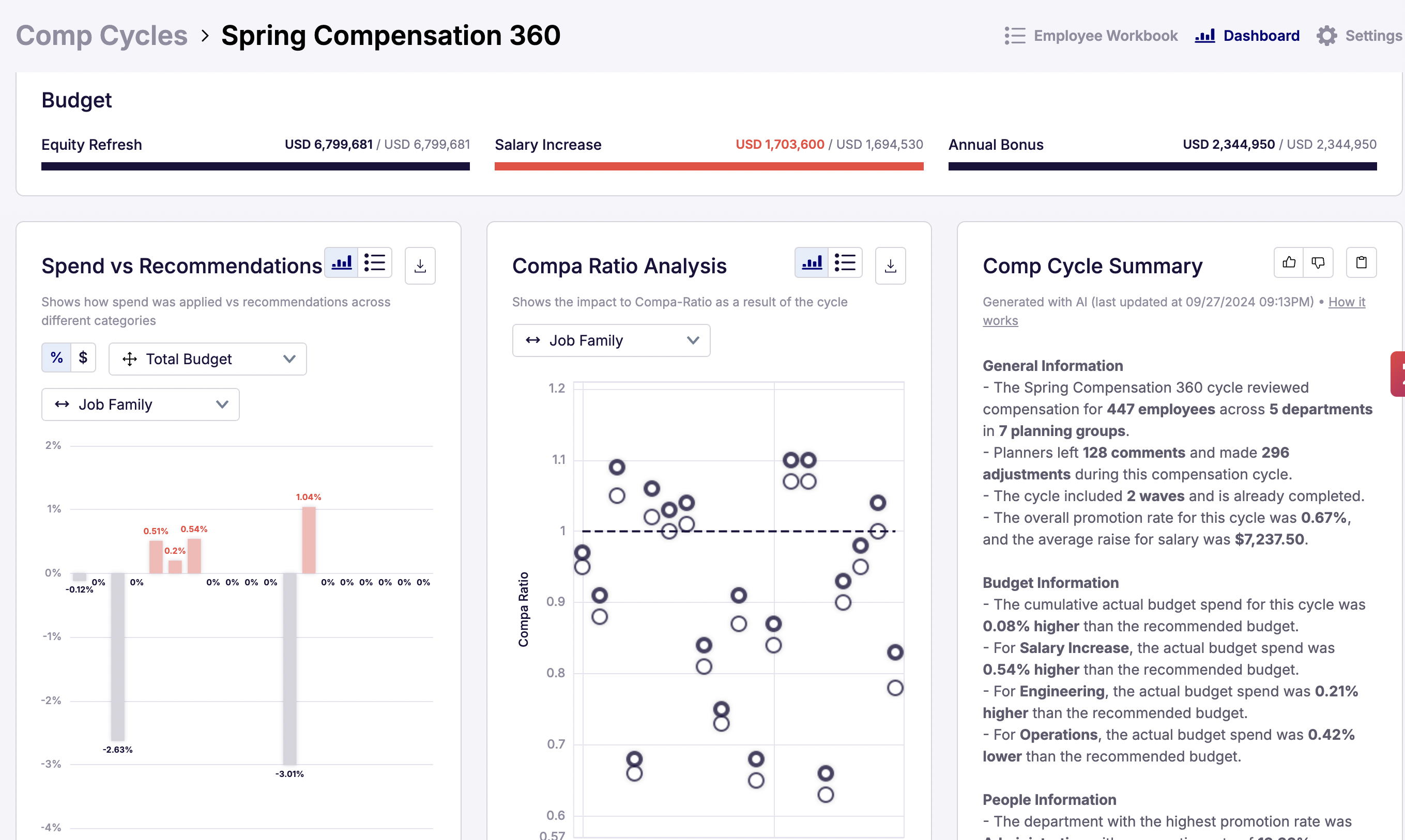 AI Compensation Cycle