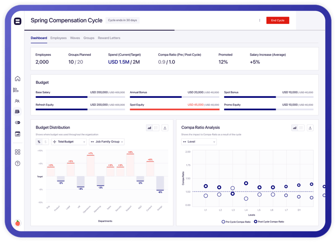 Easily manage your compensation planning budget in Pequity